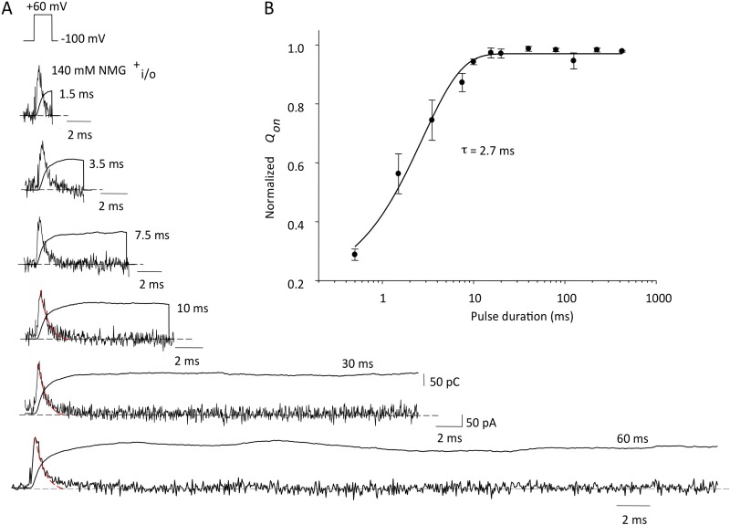 Figure 4.