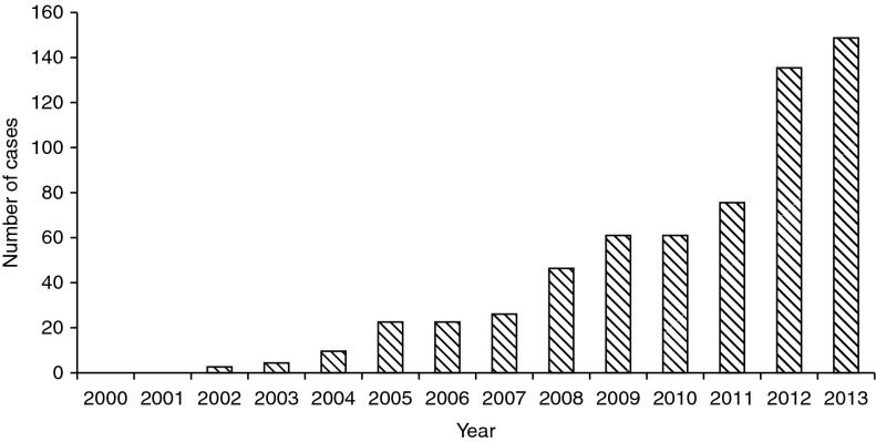 Fig. 2