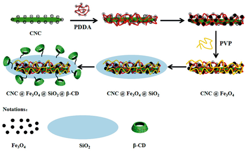 Figure 19