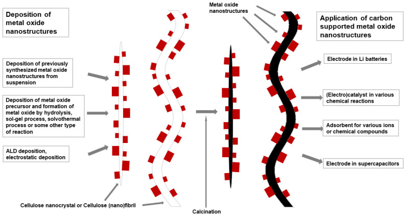 Scheme 4