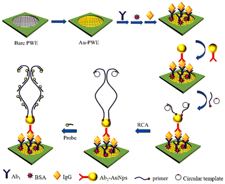 Figure 15