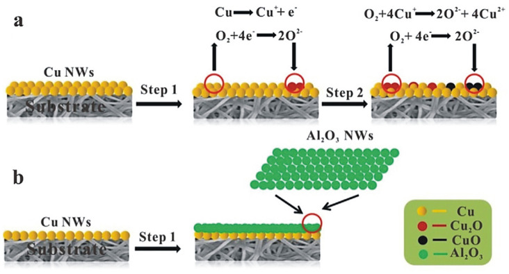 Figure 17