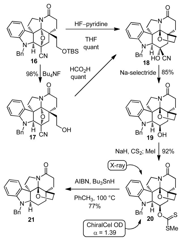 Scheme 4