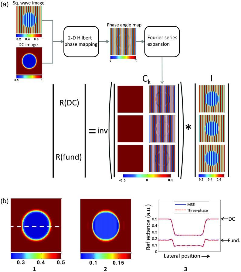 Fig. 2