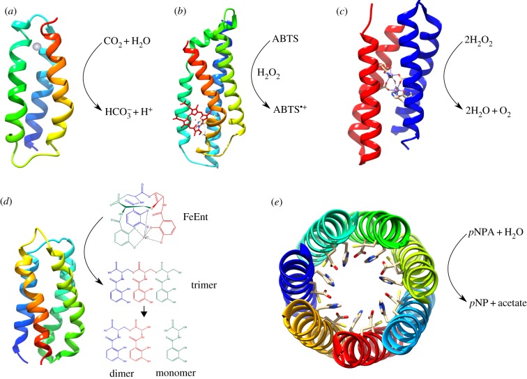 Figure 2.