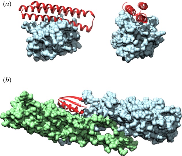 Figure 3.