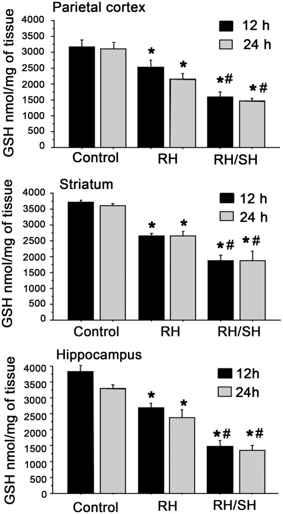 Figure 7.