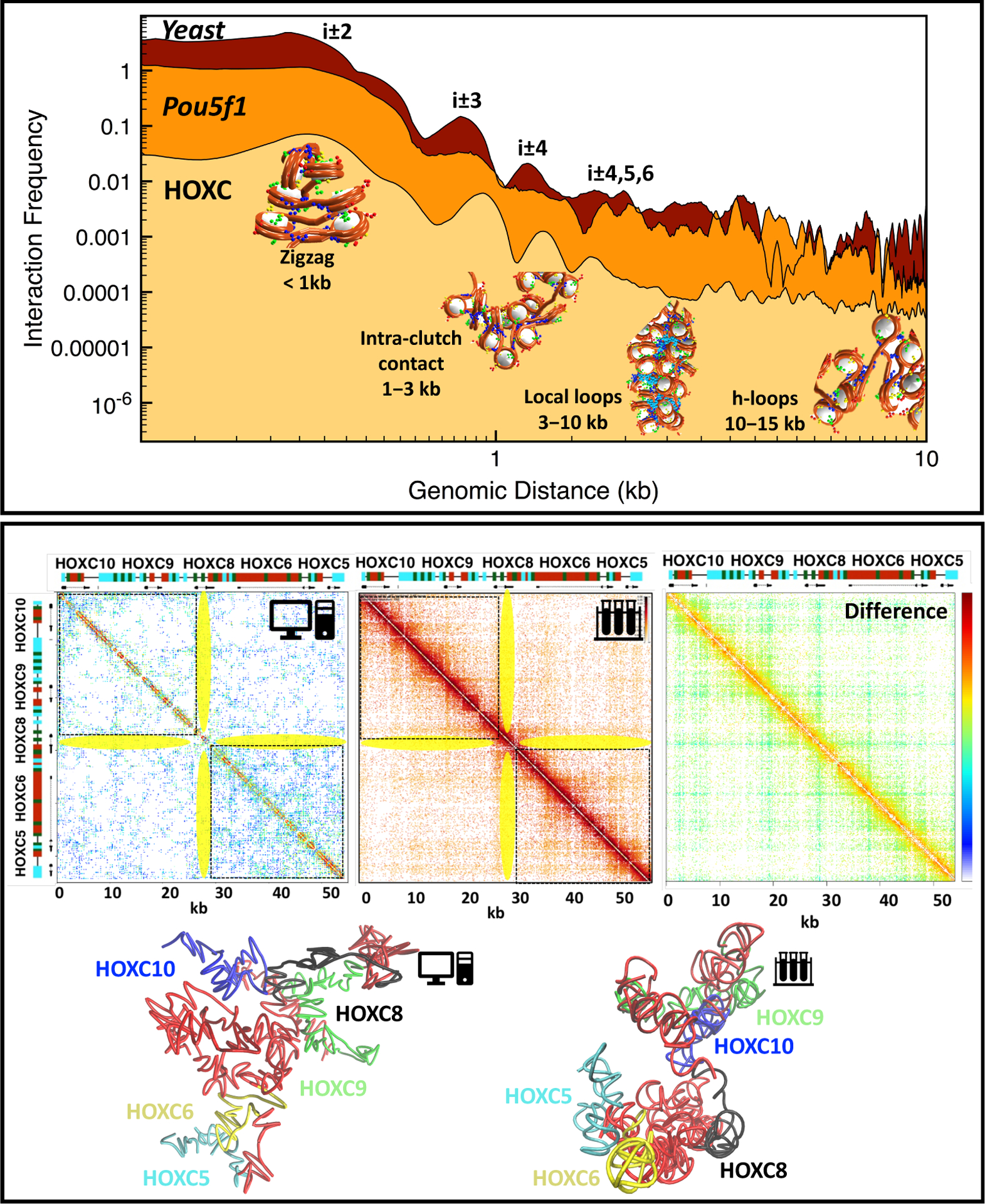 Figure 4: