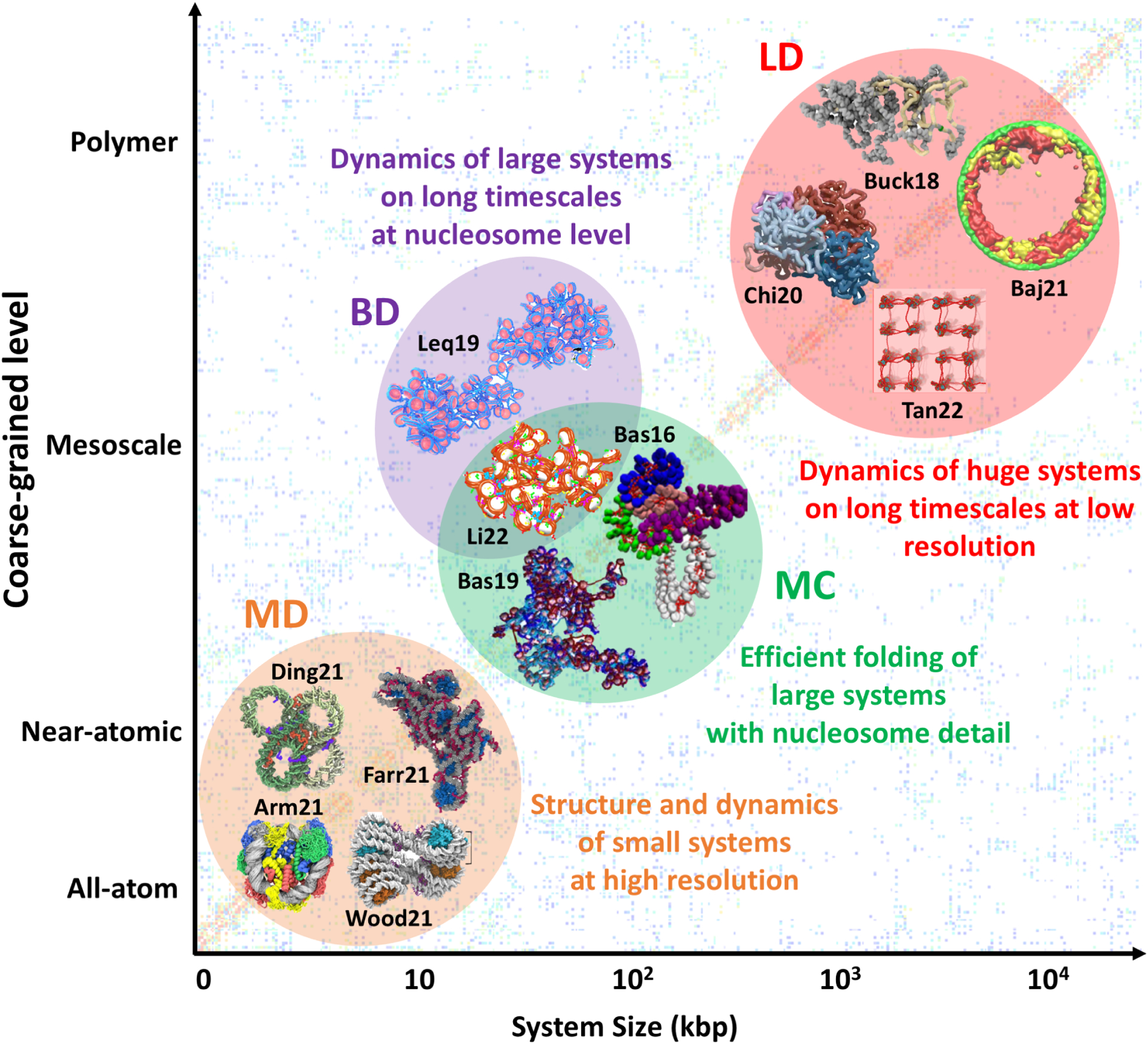 Figure 2: