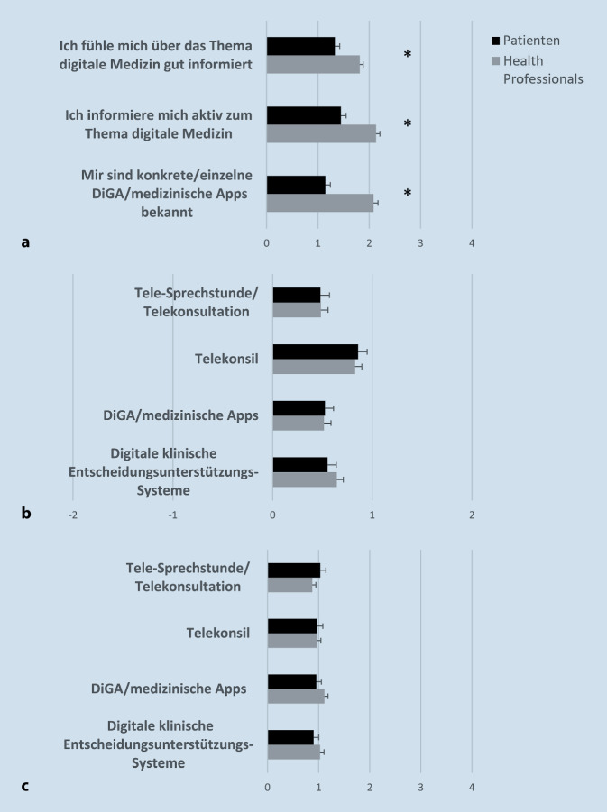 graphic file with name 482_2023_708_Fig1_HTML.jpg