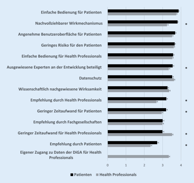 graphic file with name 482_2023_708_Fig4_HTML.jpg