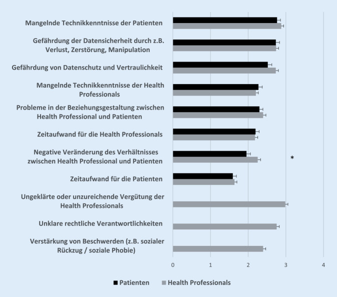 graphic file with name 482_2023_708_Fig3_HTML.jpg