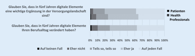 graphic file with name 482_2023_708_Fig5_HTML.jpg