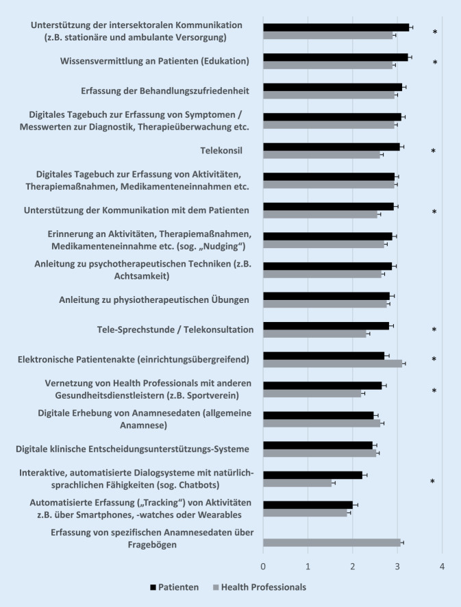 graphic file with name 482_2023_708_Fig2_HTML.jpg