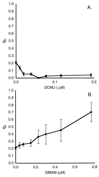 FIG. 8