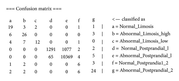 Figure 12