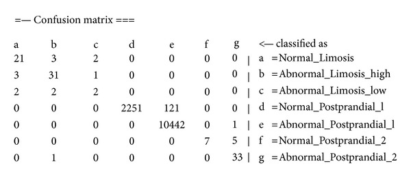 Figure 13