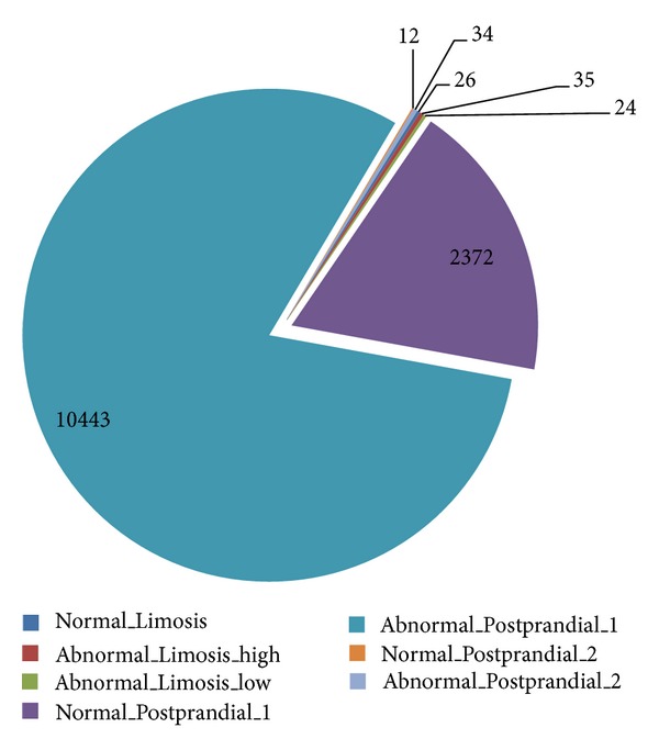 Figure 11