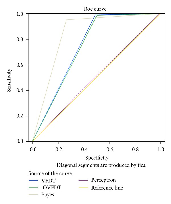 Figure 9