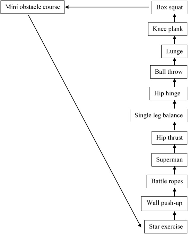 FIGURE 3