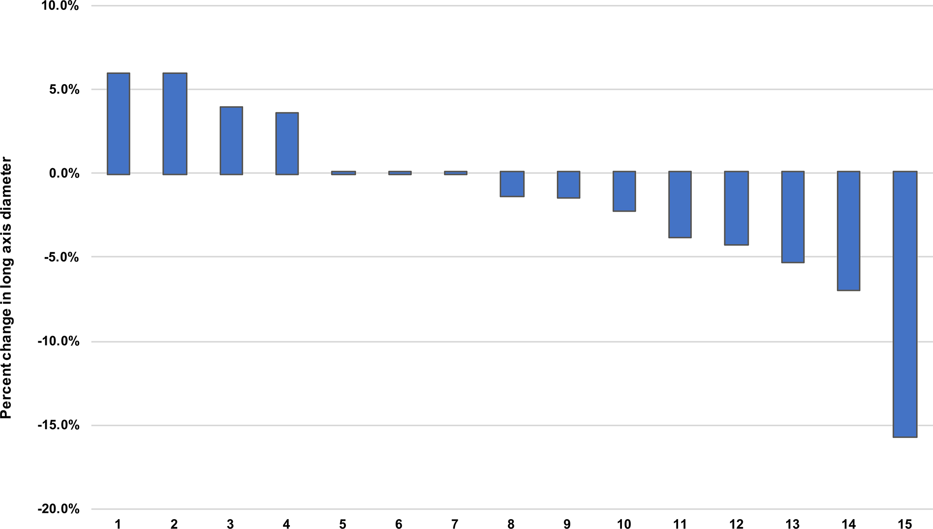 Fig. 1 –