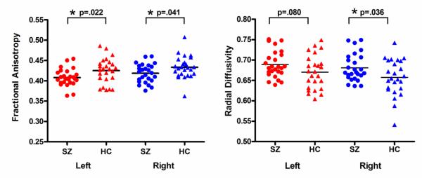 Figure2