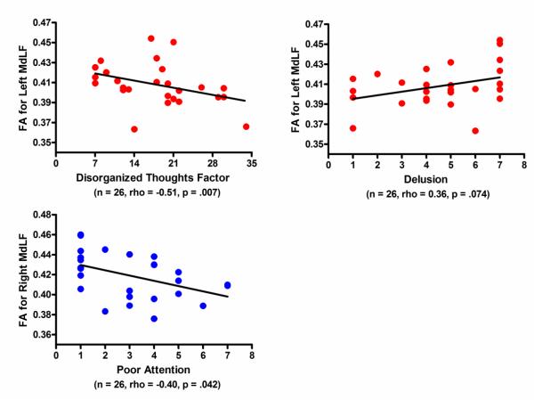 Figure3