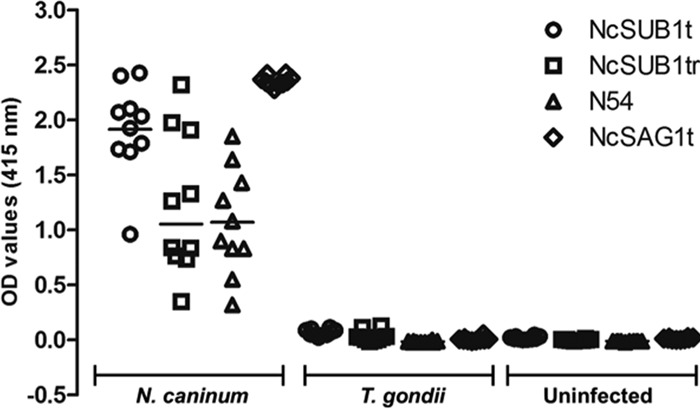 Fig 3