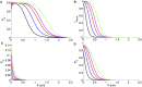 Fig 10