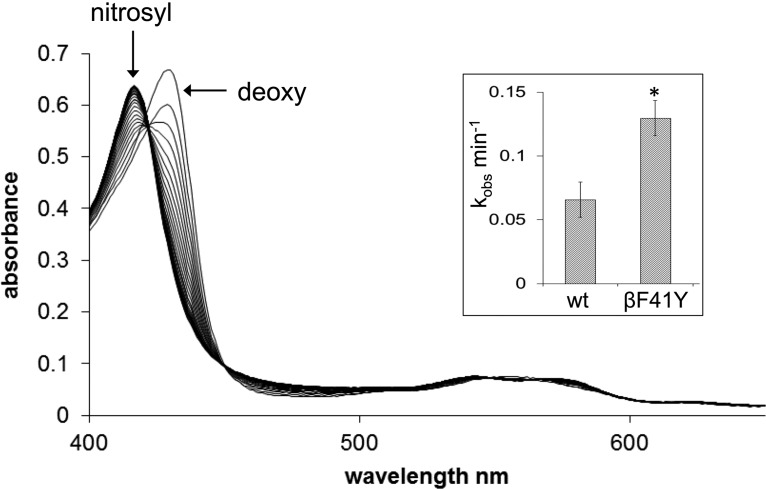 Figure 4.