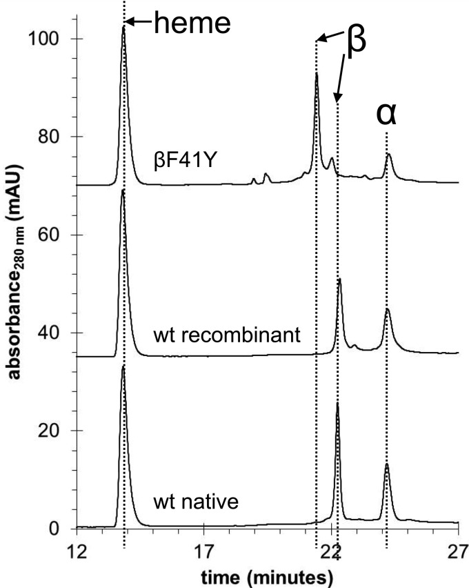 Figure 2.