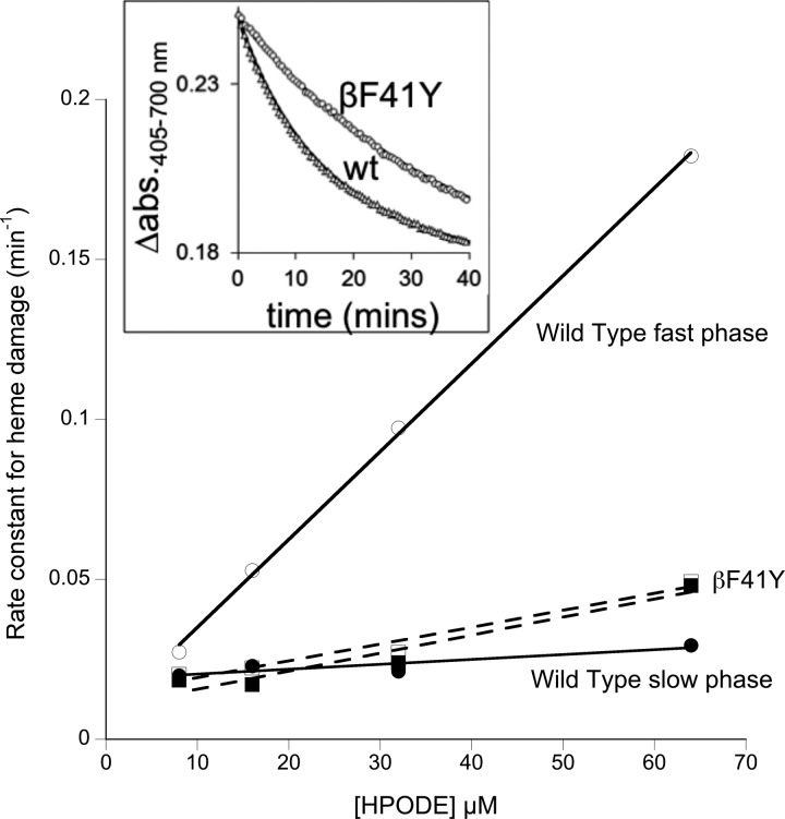 Figure 7.