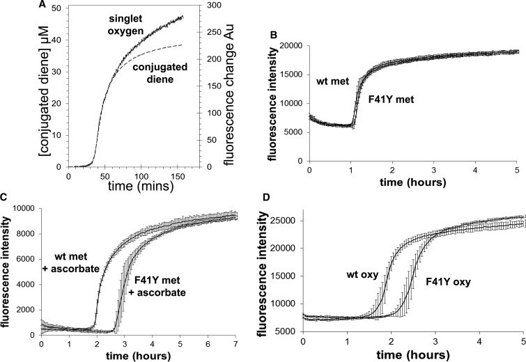 Figure 6.