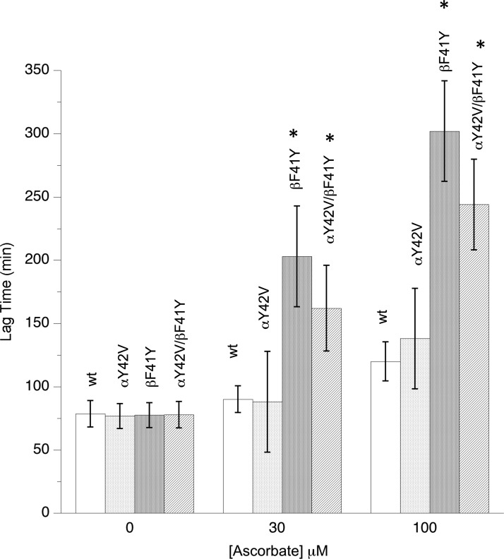 Figure 5.