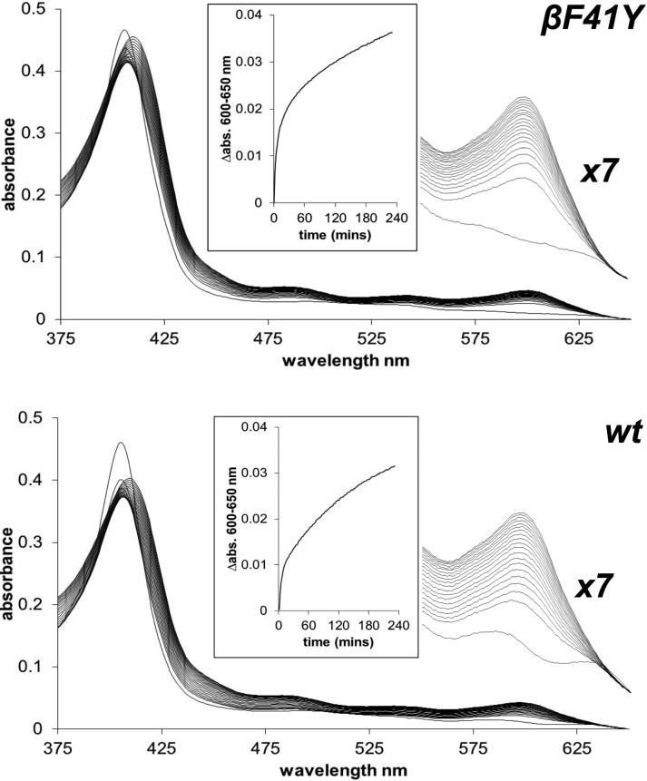 Figure 3.