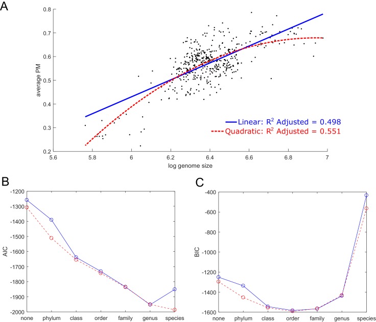 Figure 4—figure supplement 2.