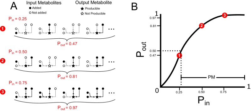 Figure 1—figure supplement 1.