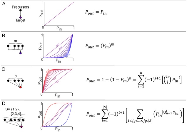 Figure 1—figure supplement 2.