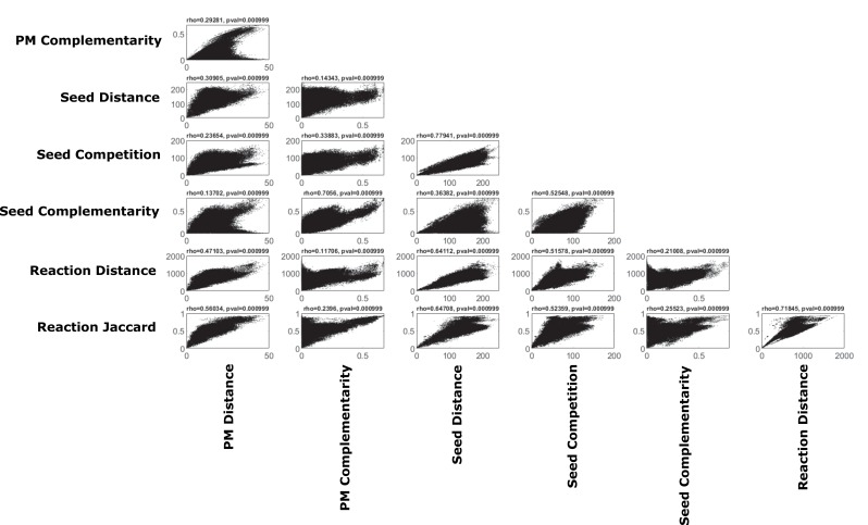 Figure 4—figure supplement 6.