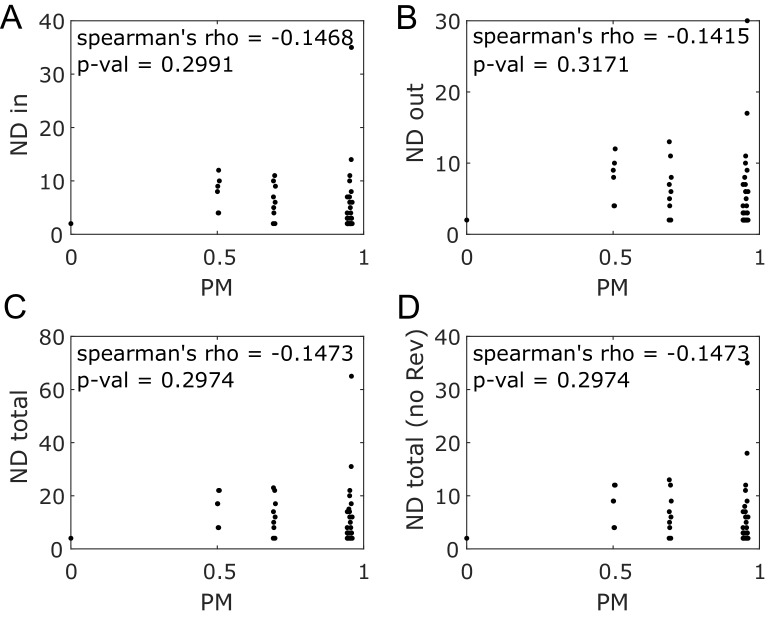 Figure 2—figure supplement 1.