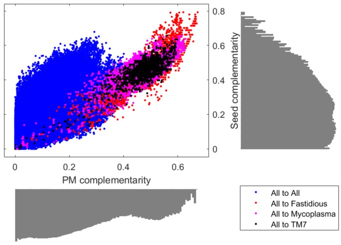 Figure 4—figure supplement 7.