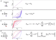 Figure 1—figure supplement 2.