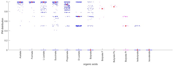 Figure 4—figure supplement 4.