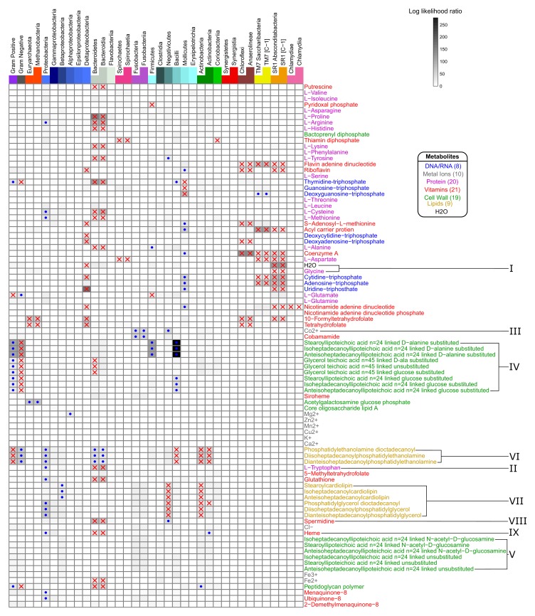 Figure 4—figure supplement 3.