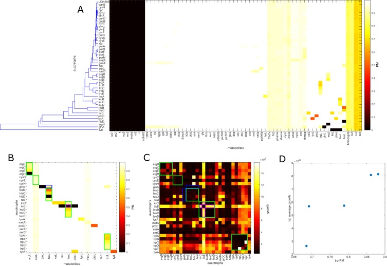 Figure 3—figure supplement 1.