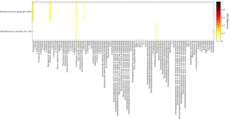 Figure 4—figure supplement 5.