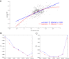Figure 4—figure supplement 2.