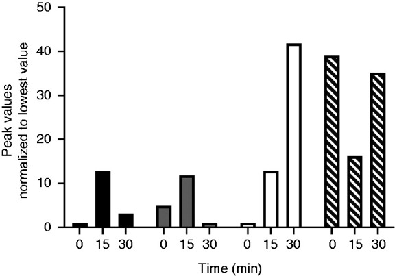 Figure 6.