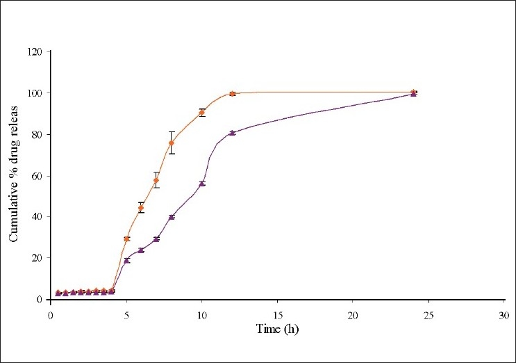 Fig. 5