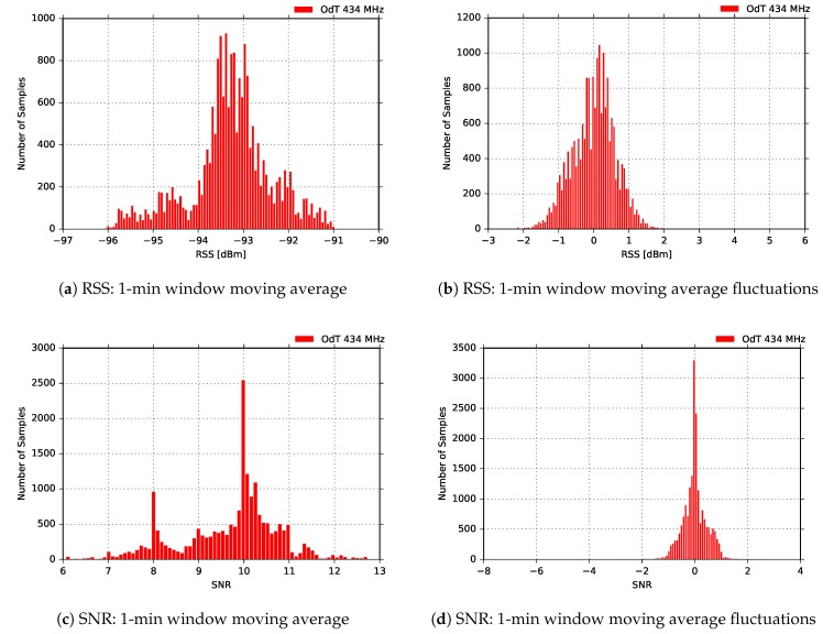 Figure 20